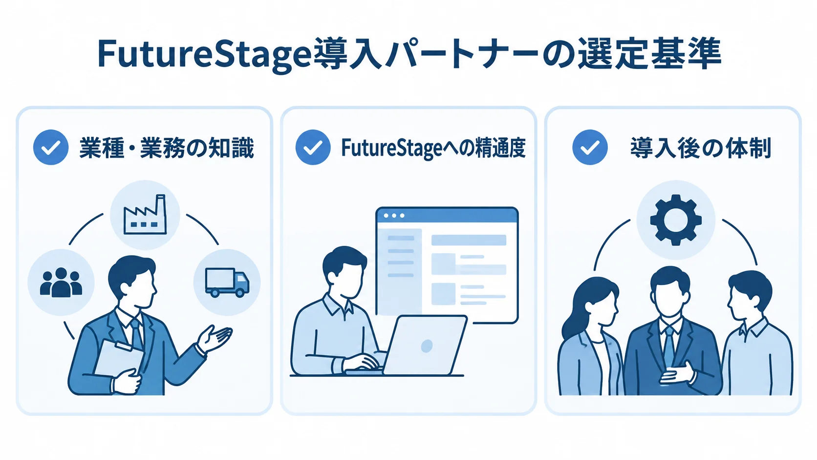 FutureStage導入パートナーを業種・業務の知識、製品への精通度、導入後の体制の3基準で整理した図解。