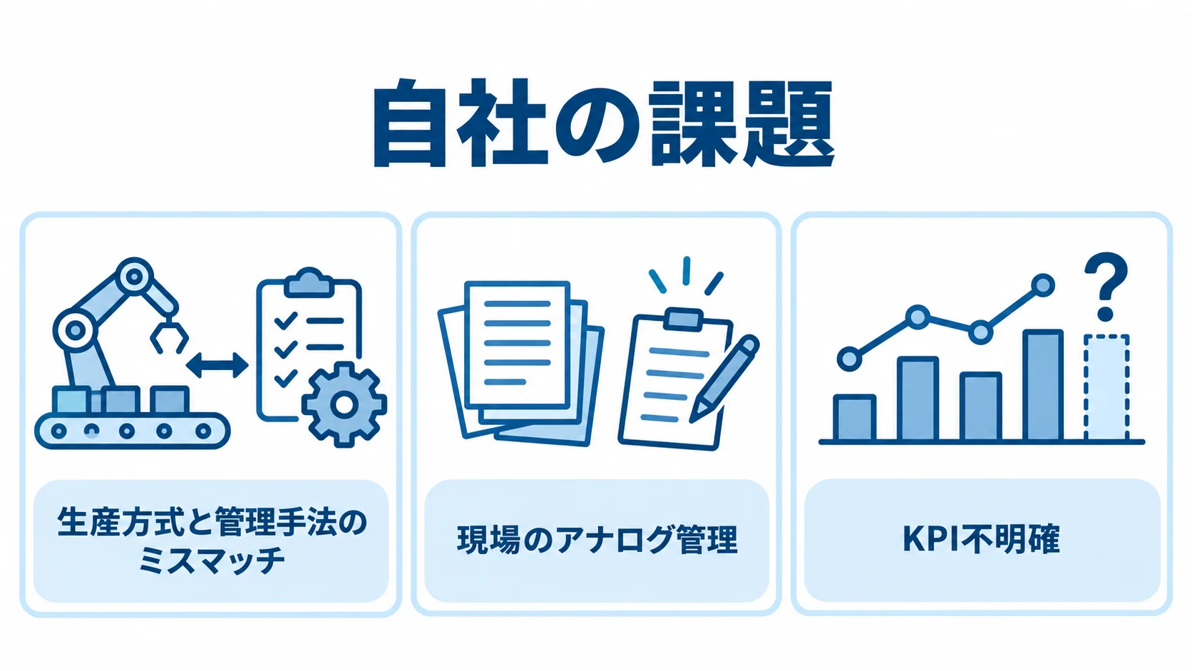 自社の課題 生産管理コンサル選定前に確認する3つの課題をカードで分類した図。