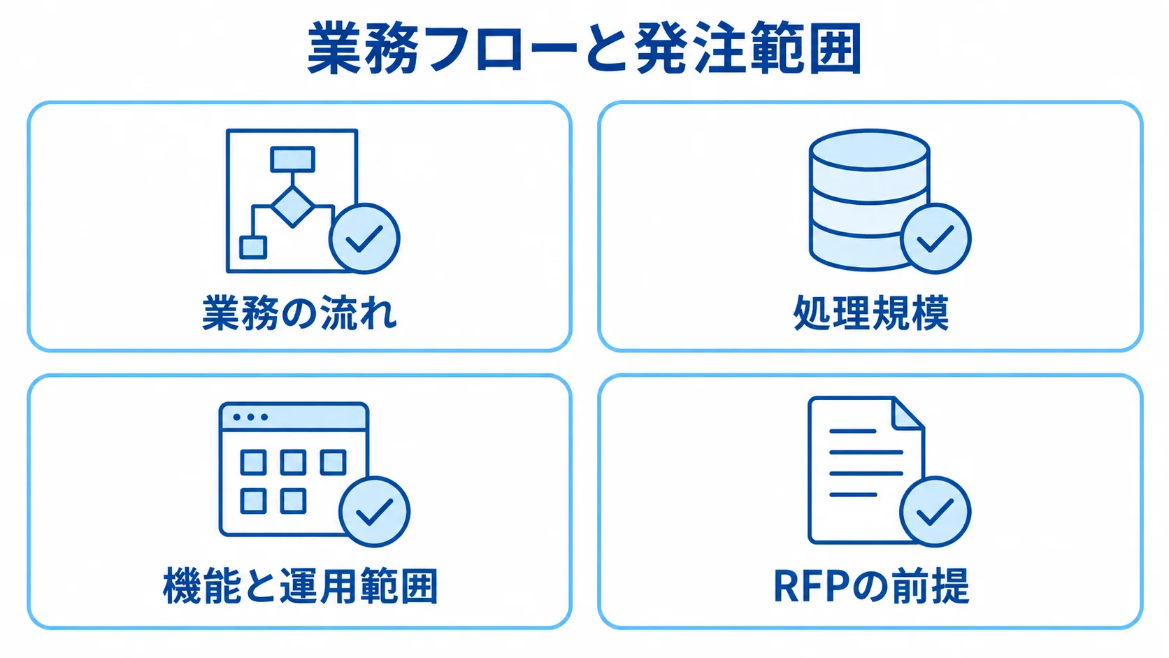 Sinatra発注前に整理する業務フローと発注範囲 業務の流れ、処理規模、機能と運用範囲、RFPの前提を並べた業務整理のチェックリスト