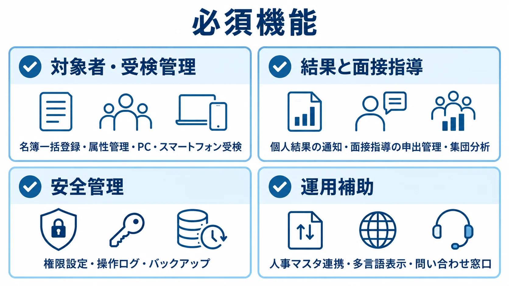 ストレスチェックシステムを支える必須機能の4領域 ストレスチェックシステムの必須機能を、対象者・受検管理、結果と面接指導、安全管理、運用補助の4領域に分けた図。
