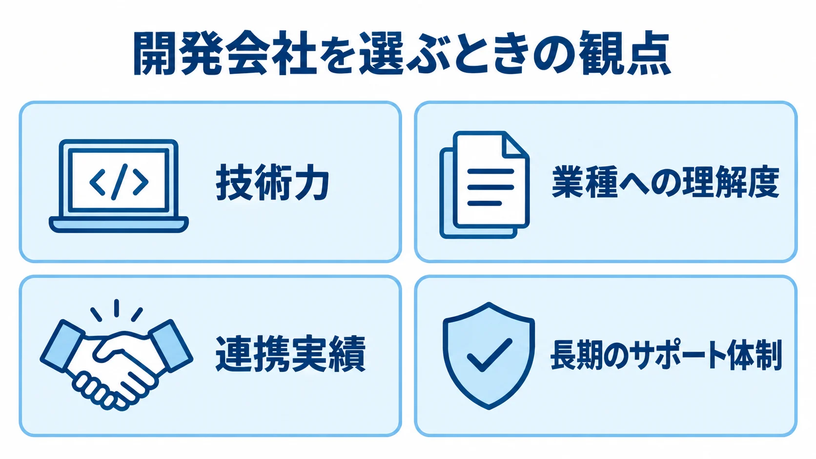 モバイルオーダー開発会社の選定観点を示す図 モバイルオーダー開発会社を選ぶ際の4つの観点をカードで示した図解。