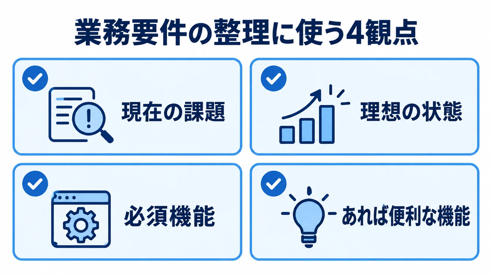 発注前に確認する業務要件の4観点を示した図解 業務要件を現在の課題、理想の状態、必須機能、あれば便利な機能の4観点で整理するチェックリスト。