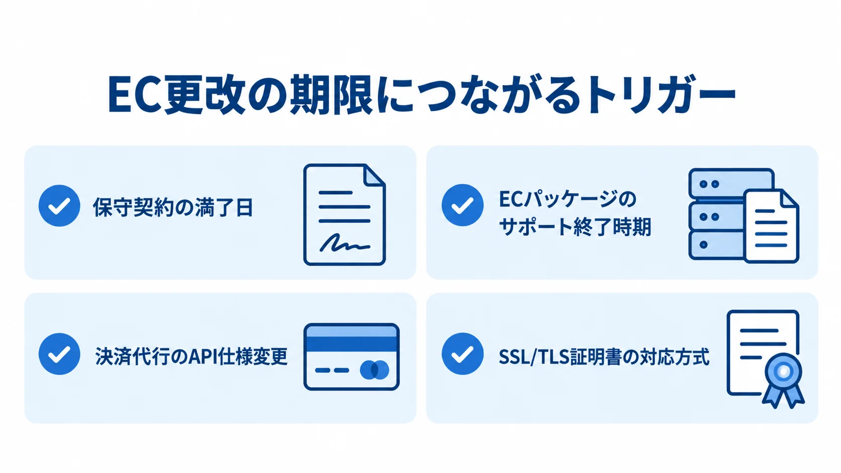 EC更改前に確認する4つの期限トリガー EC更改の期限につながる4つのトリガーをカードで示した図解。