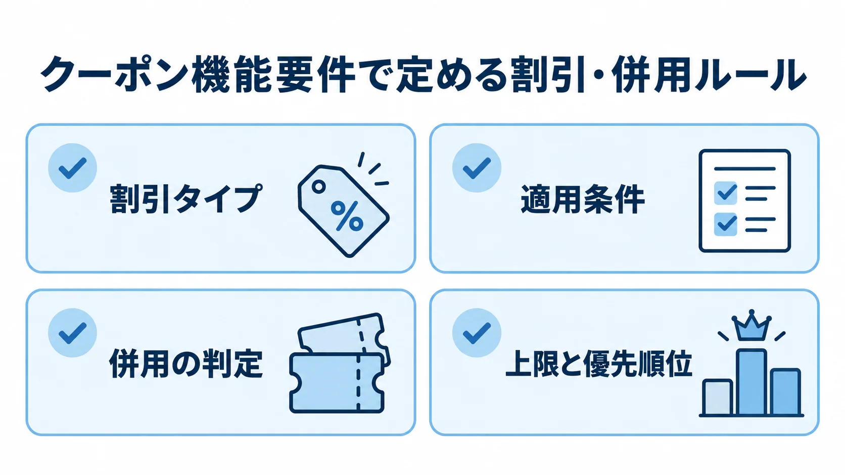 クーポン機能要件の4項目 クーポンの割引・併用ルールを4項目のチェックカードで示す図。