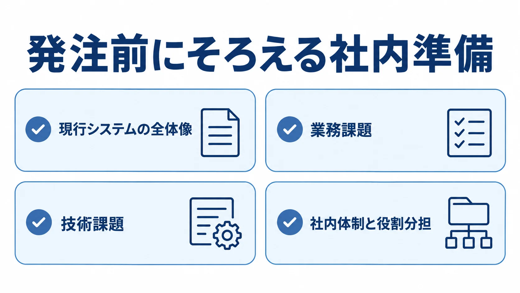 発注前の社内準備として、現行システムの全体像、業務課題、技術課題、社内体制と役割分担を示すチェックリスト。