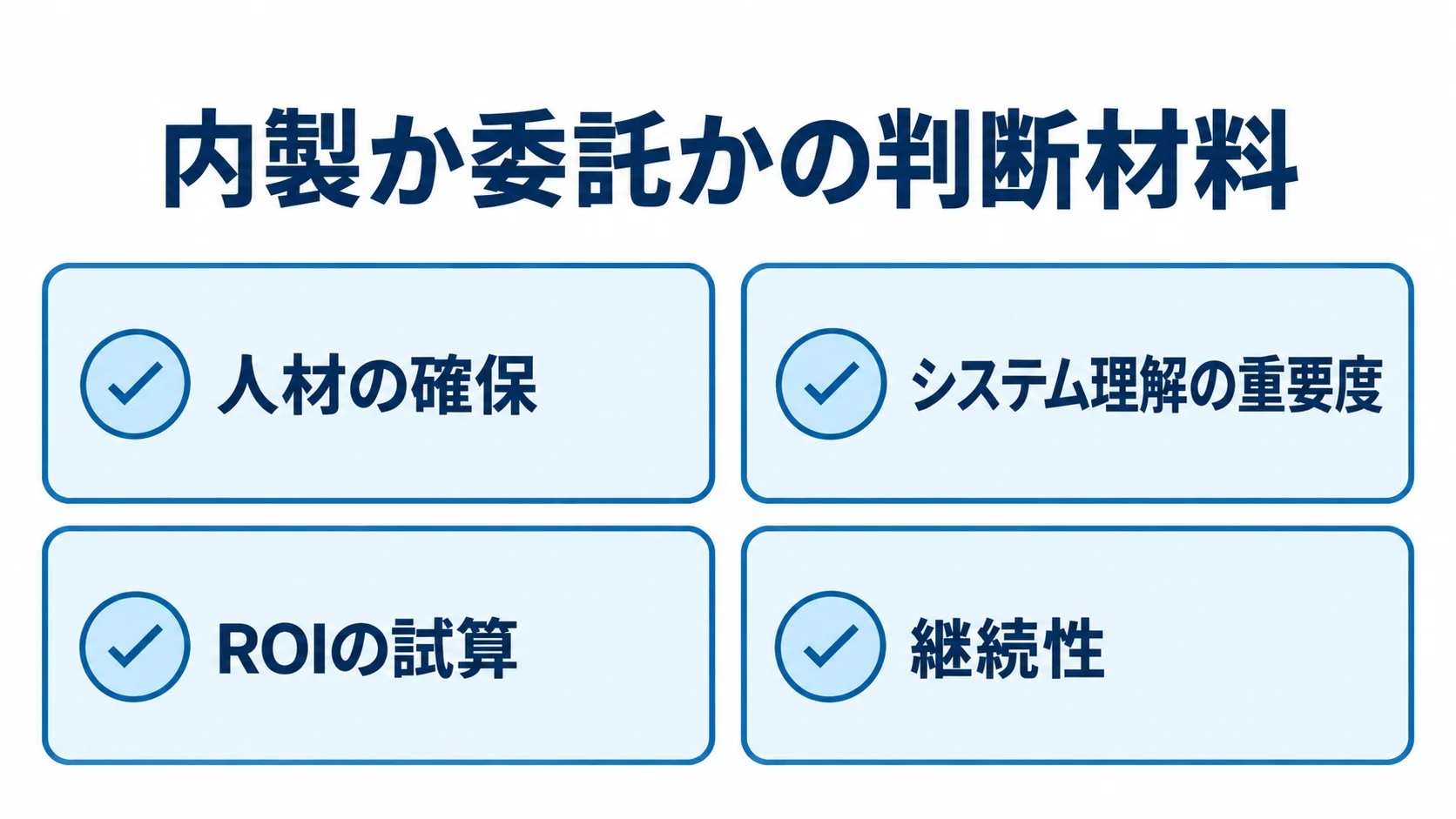 内製とMSP/SOC委託を選ぶ判断材料 内製かMSP/SOC委託かを選ぶ際の人材確保、システム理解、ROI、継続性の確認項目を並べた図。