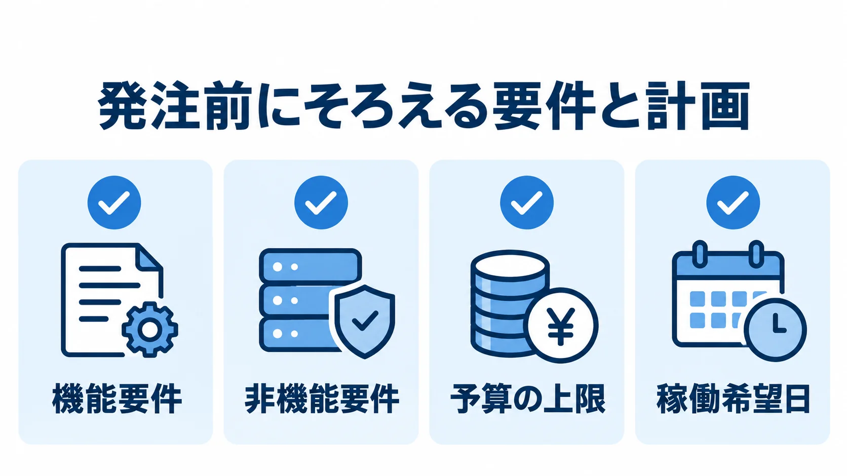 発注前に整理する要件と計画項目 機能要件、非機能要件、予算の上限、稼働希望日をカードで示した発注前準備の図解。