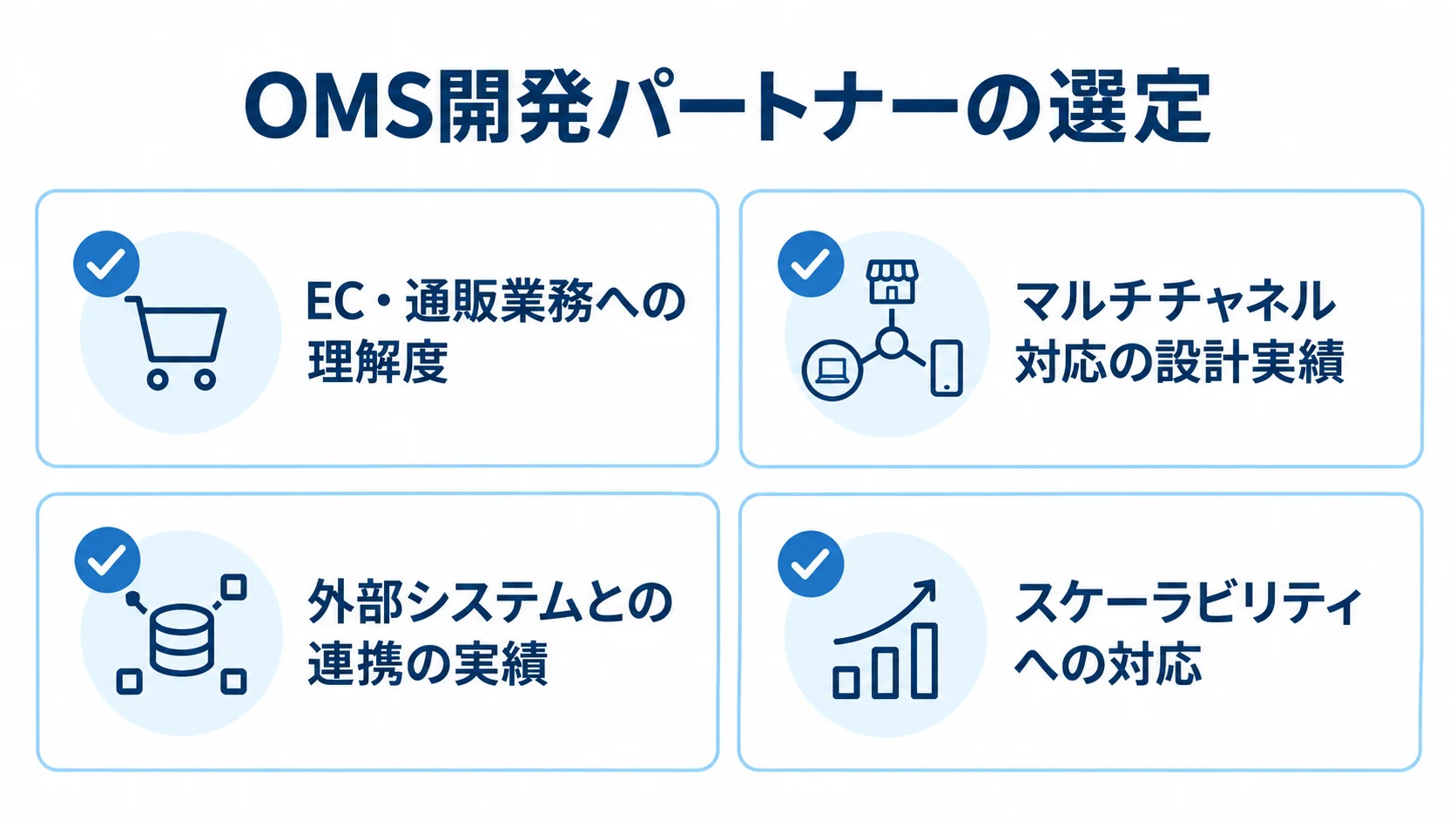 OMS開発パートナーの選定観点をまとめたチェックリスト OMS開発パートナーの選定で確認する4つの観点を、チェックカードで示した図解。