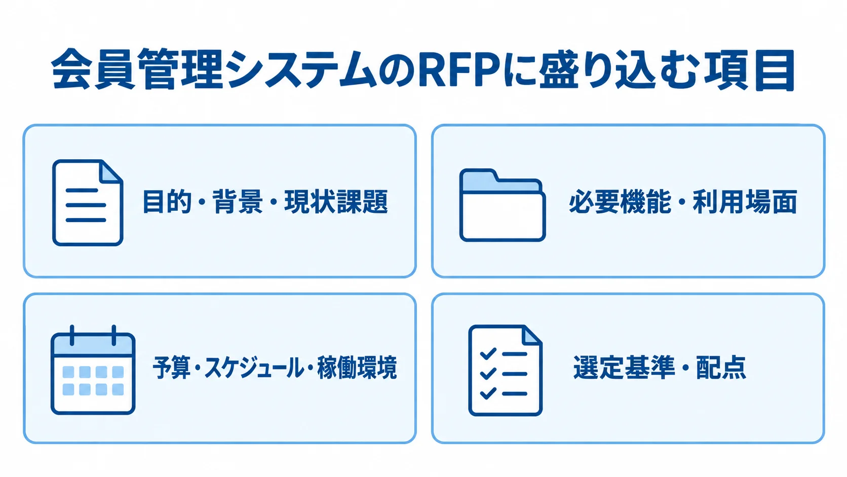 会員管理システムのRFPに盛り込む項目を示す図 会員管理システムのRFPに盛り込む目的や機能、予算、選定基準を4つのパネルで示した図。