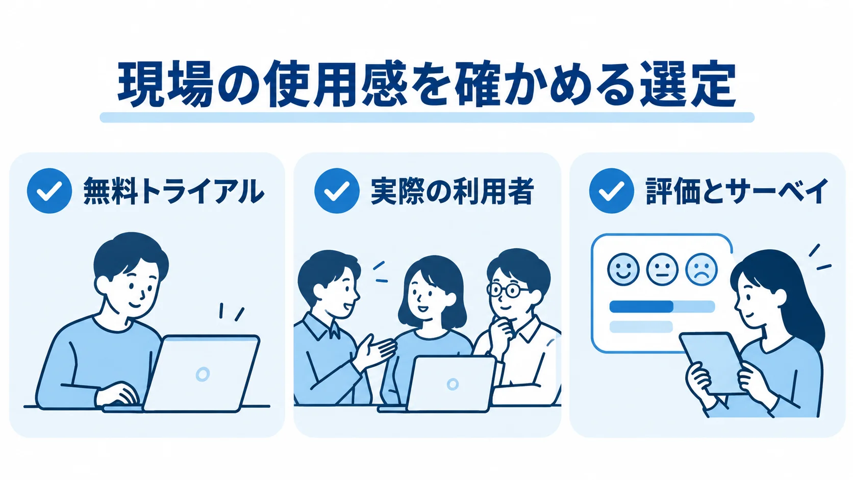 無料トライアル・実際の利用者・評価とサーベイで操作性を確かめる図解 現場の使用感を確認する3つの場面を並べた図解。