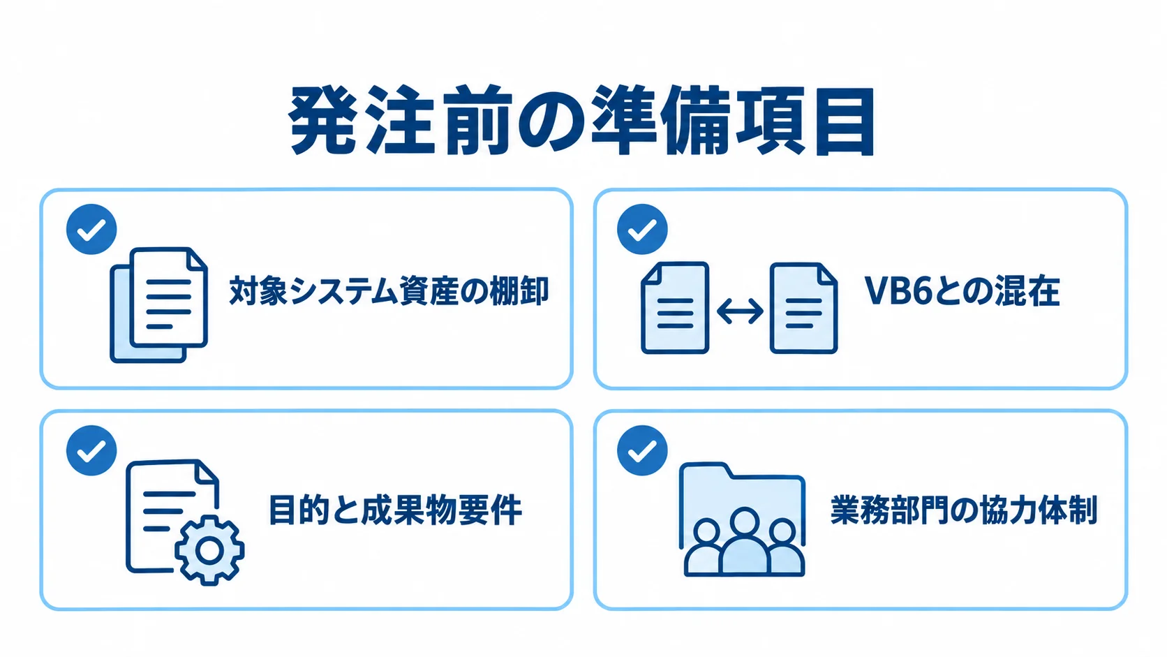 VB.netリバースエンジニアリングの発注前準備を示すチェックリスト。 発注前に確認する対象システム資産、VB6との混在、目的と成果物要件、業務部門の協力体制を4枚のカードで示す図。