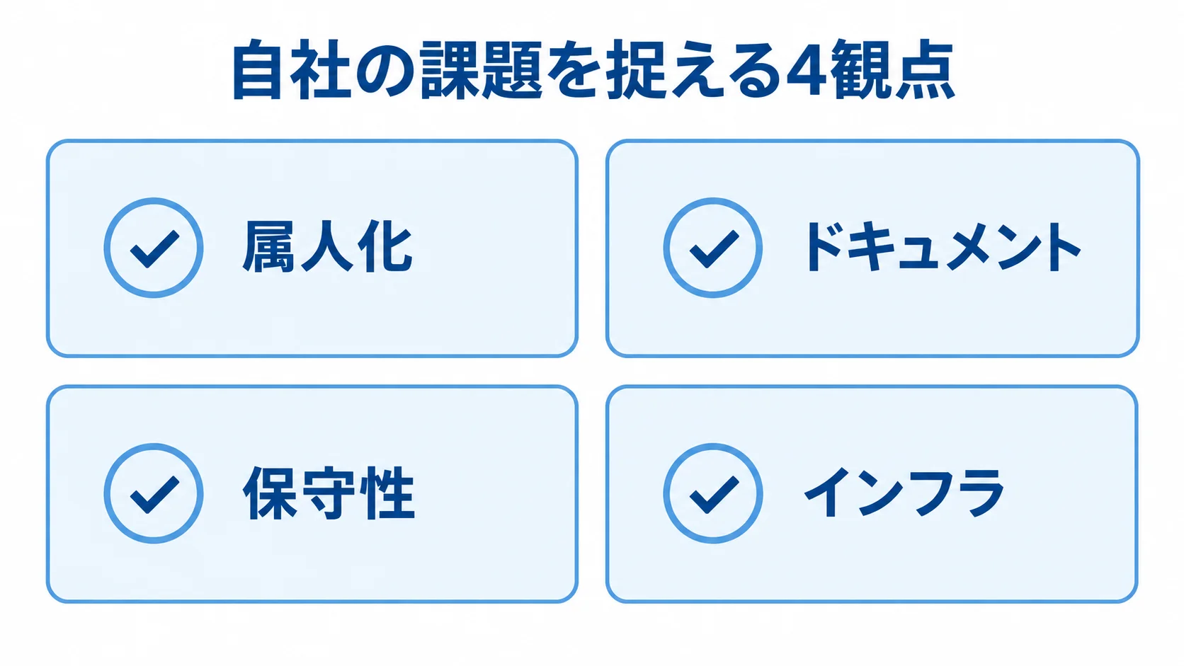 自社の課題を属人化、ドキュメント、保守性、インフラの4観点に分けた図