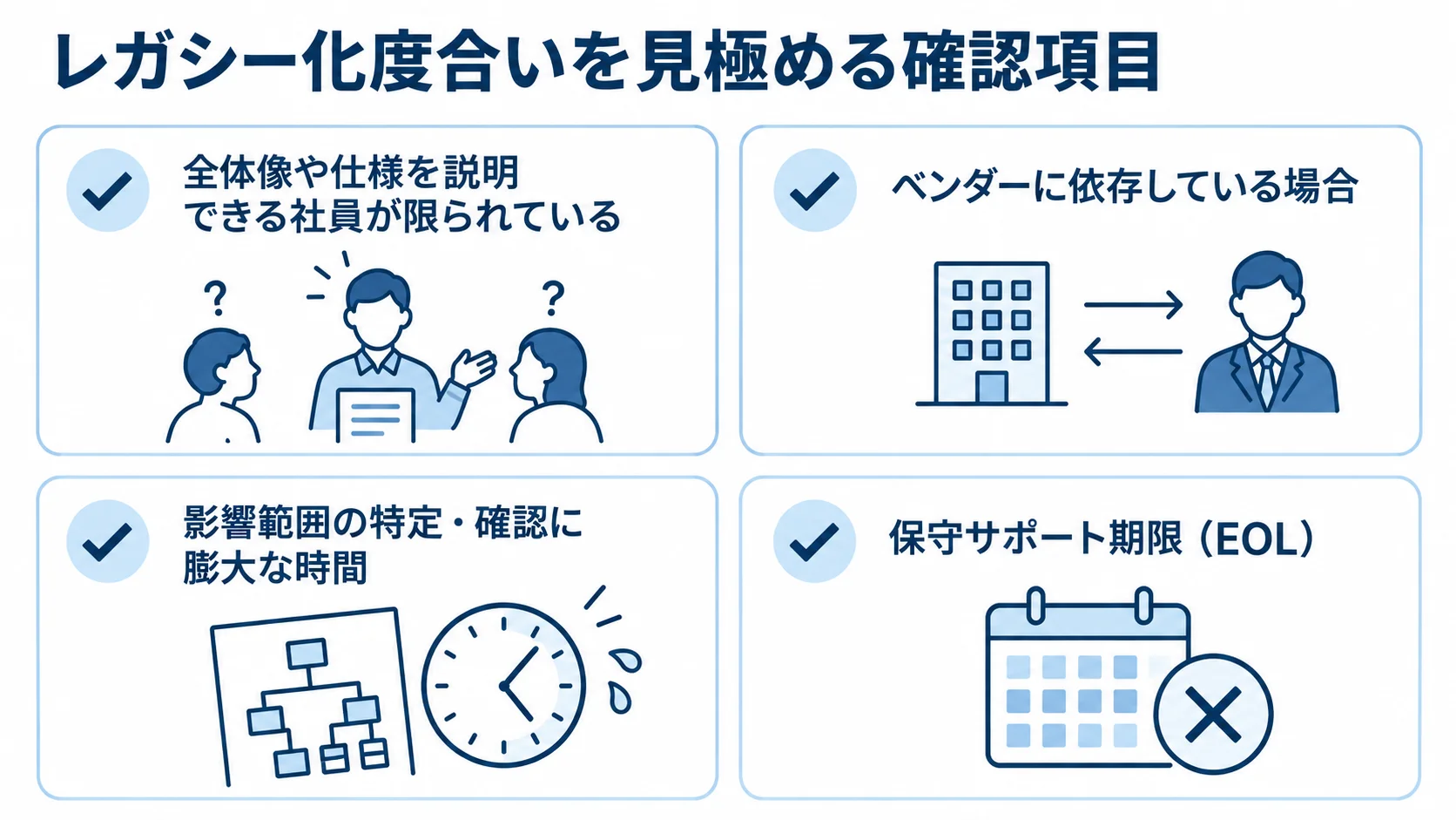 レガシー化度合いを確認する4つの観点 社員への依存、ベンダー依存、影響範囲の確認、EOLの4観点を並べたレガシー化度合いのセルフチェック図。