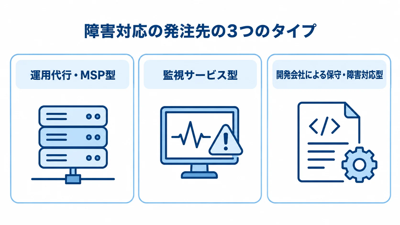 障害対応の発注先を3タイプに分けた図 運用代行・MSP型、監視サービス型、開発会社による保守・障害対応型を3枚のパネルで示した図。