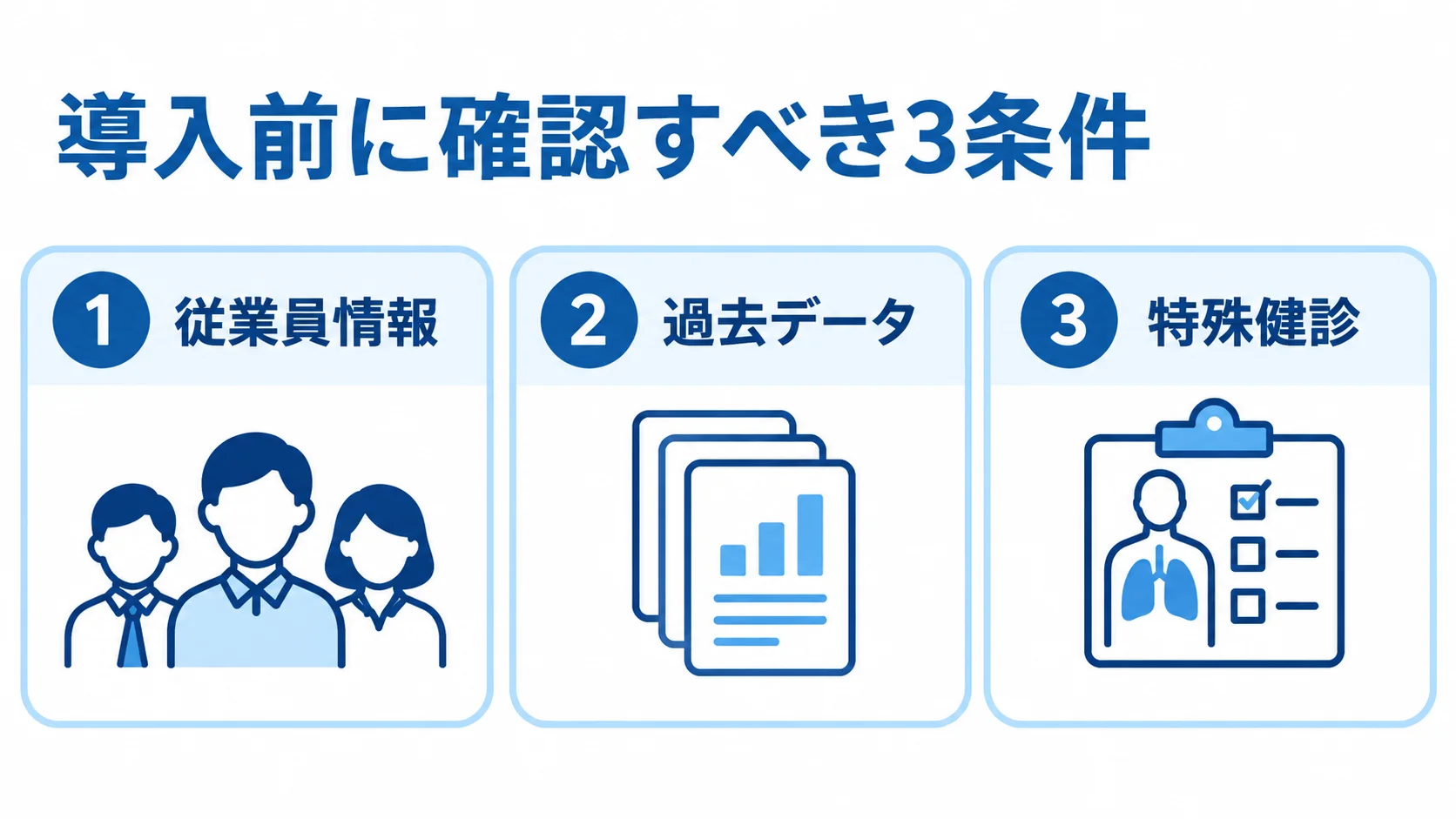 健康診断管理システムの導入前確認条件 導入前に確認する従業員情報、過去データ、特殊健診の3条件を並べた図解