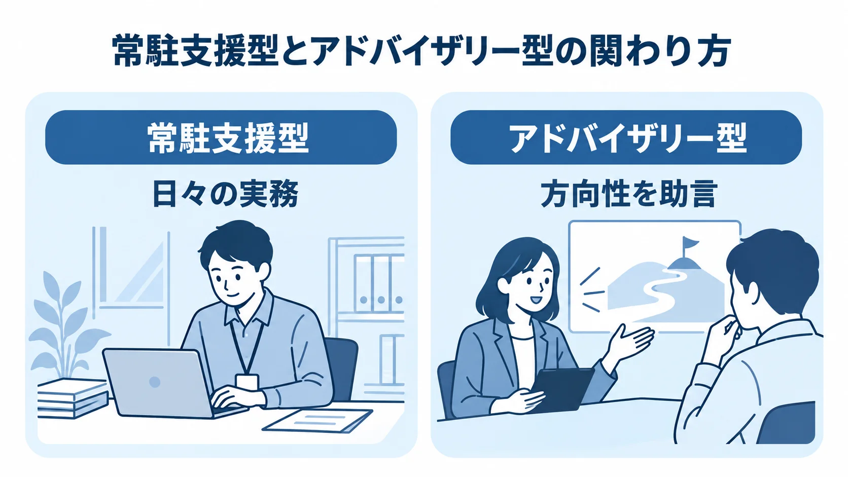 常駐支援型とアドバイザリー型の実務への関わり方 常駐支援型は日々の実務を担い、アドバイザリー型は方向性を助言する比較図