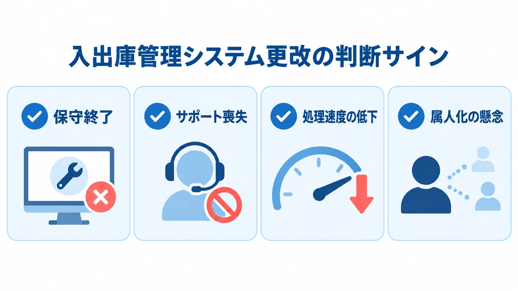 入出庫管理システム更改を判断するサインを示した図 保守終了や処理速度の低下など、更改を考える4つのサインを並べた図