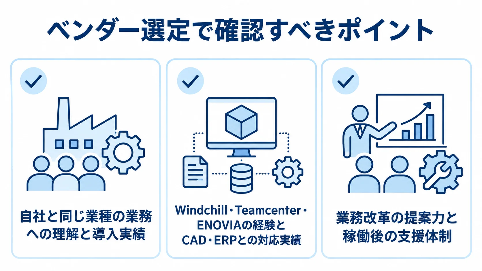 PLM開発ベンダーを比べる3つの確認観点 ベンダー選定の確認点として、業種の理解、製品とCAD・ERPの連携経験、提案力と稼働後の支援体制を並べた図。