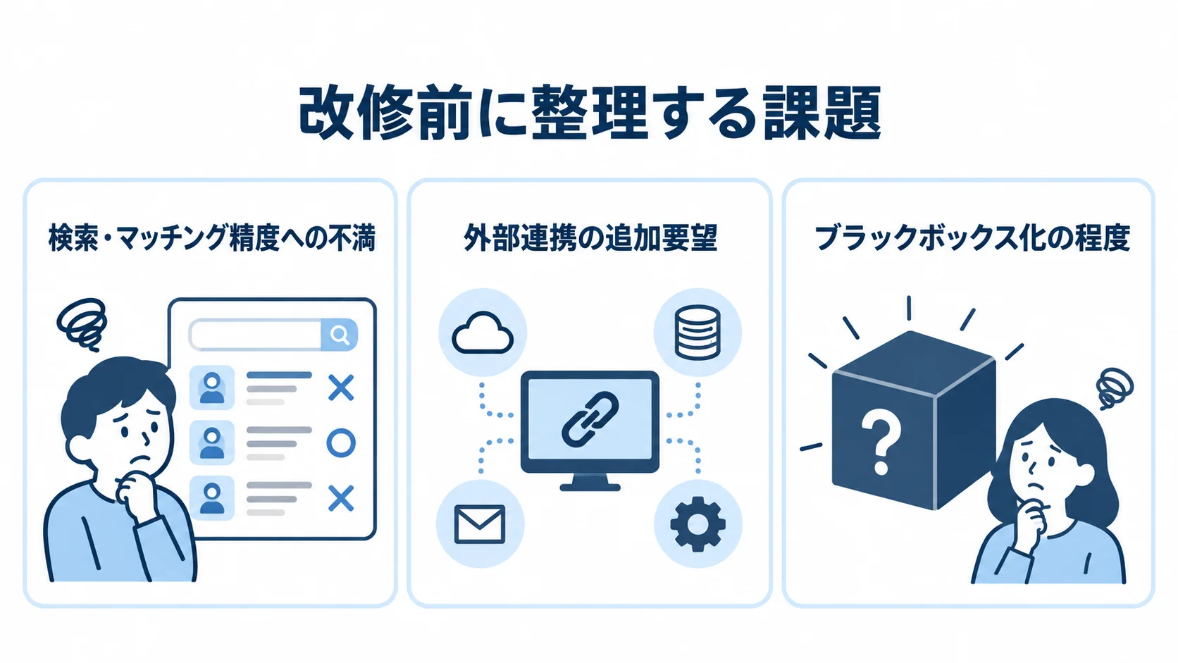 マッチング精度、外部連携、ブラックボックス化の3つの課題を並べた図解