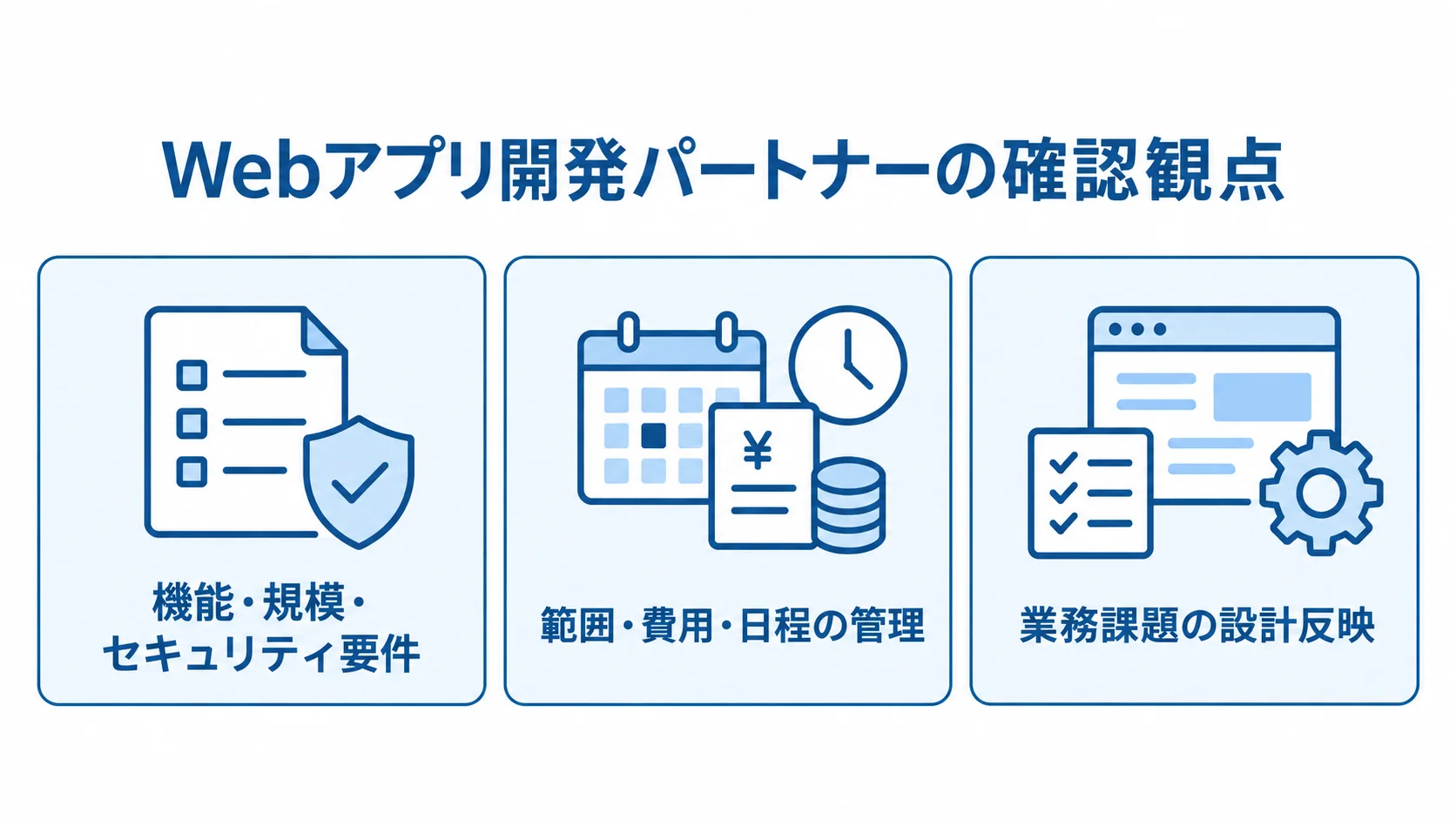 Webアプリ開発パートナー選びで確認する3つの観点 Webアプリ開発パートナーの確認観点として、技術要件、進行管理、業務課題の設計反映を3つのパネルに示した図。