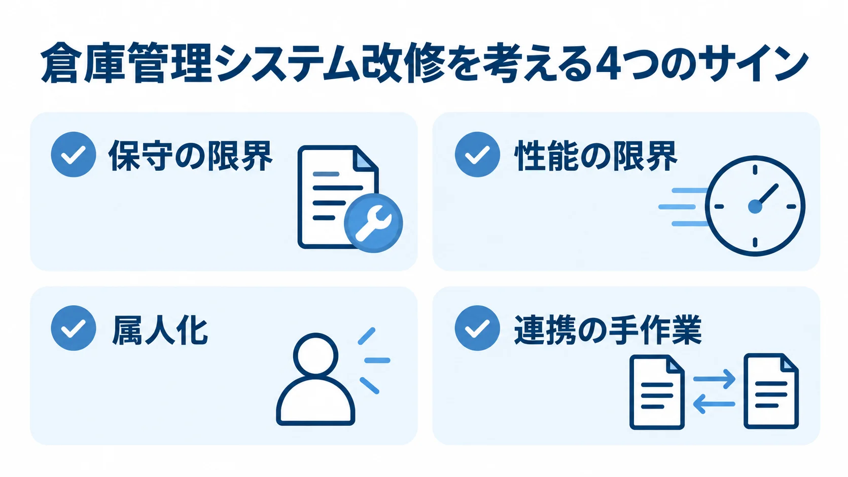 倉庫管理システム改修の判断材料となる保守、性能、属人化、連携の手作業の4項目を示す図解
