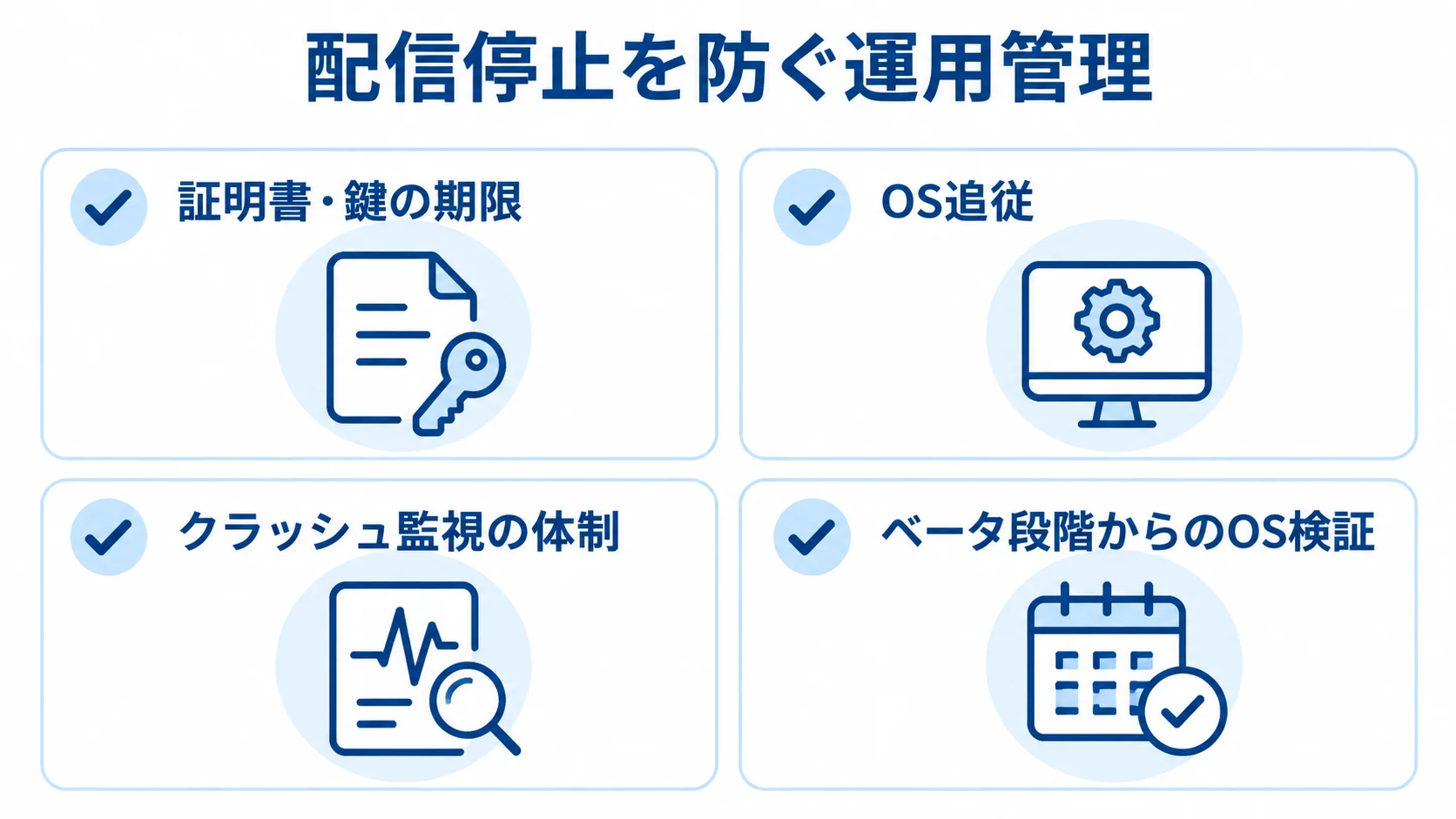 証明書や鍵の期限管理とOS追従など、配信停止を防ぐ4つの運用項目をカードで示した図。