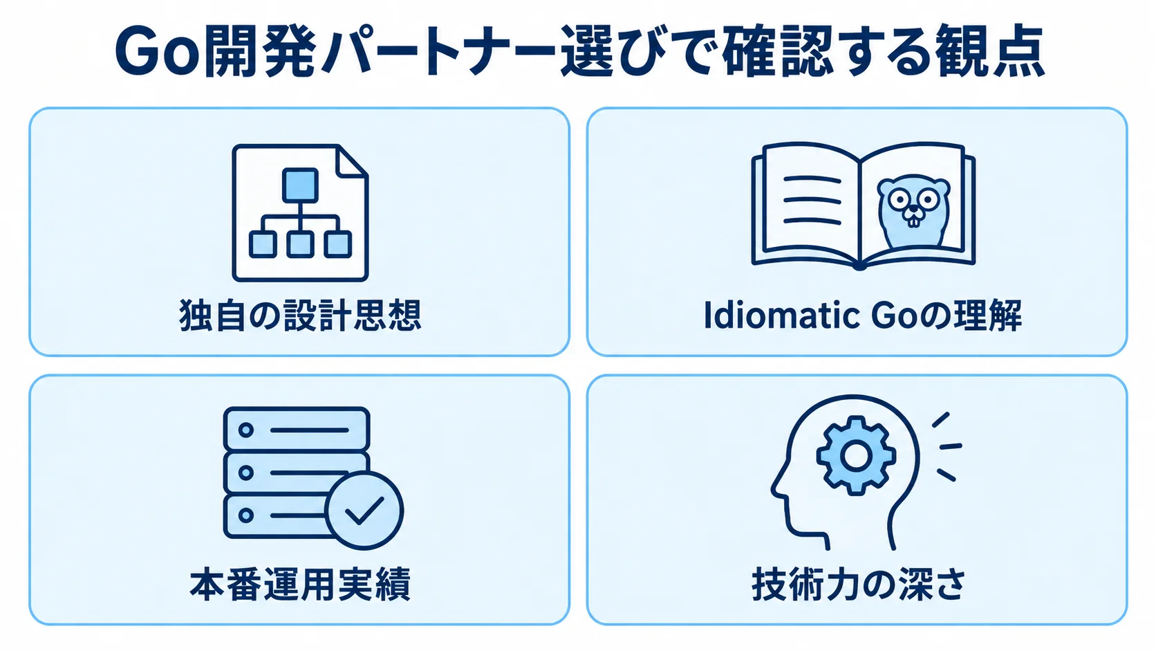 Go開発パートナー選びで確認する独自の設計思想、Idiomatic Goの理解、本番運用実績、技術力の深さを4枚のパネルに整理した図。