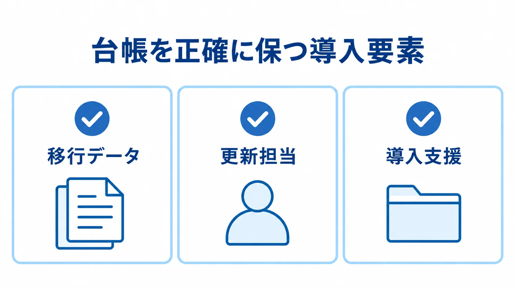 備品管理台帳の正確さを支える3つの導入要素 台帳を正確に保つ導入要素として、移行データ、更新担当、導入支援を並べた図。