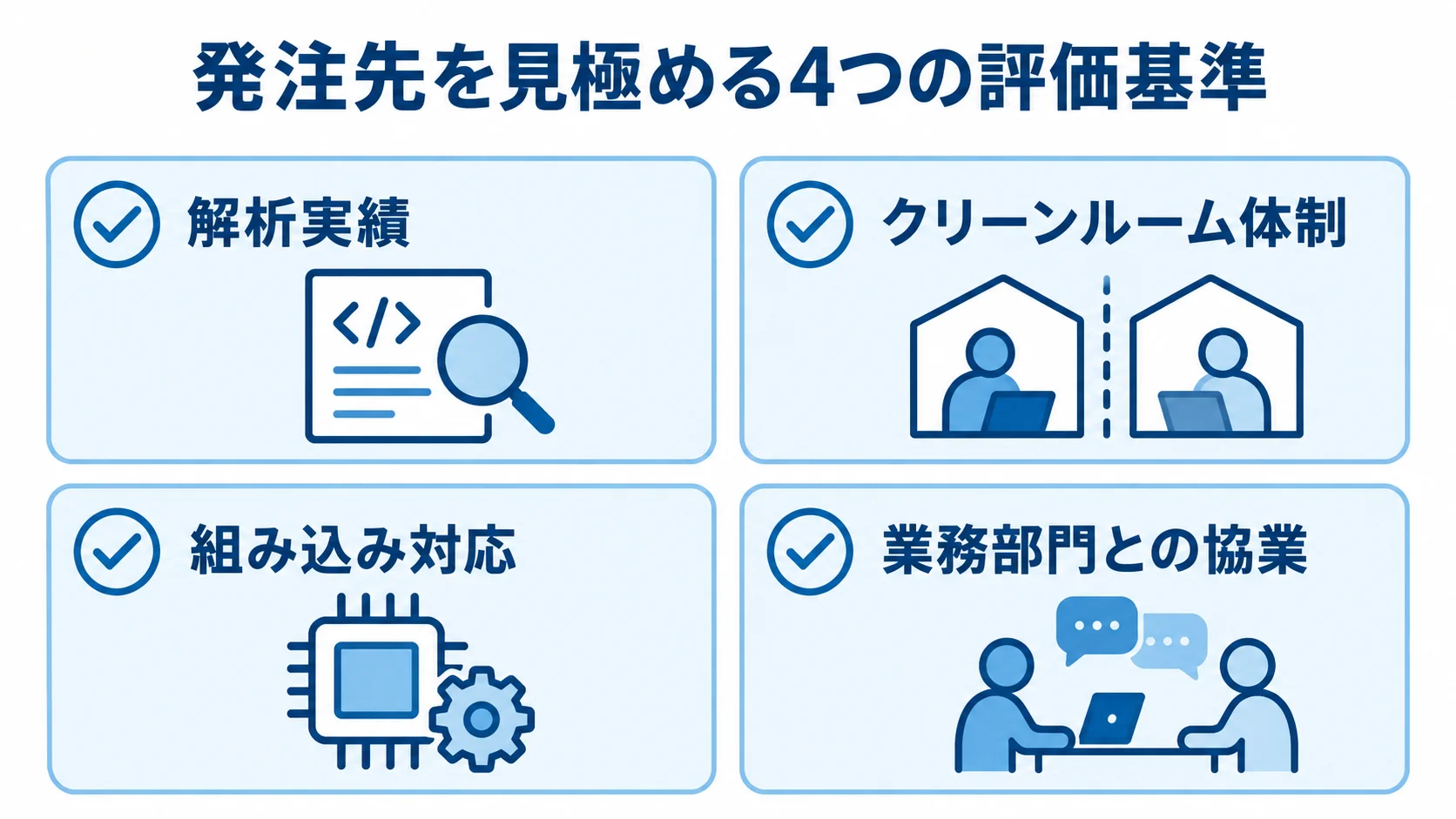 発注先選定で確認する4つの評価基準 発注先の評価基準として、解析実績、クリーンルーム体制、組み込み対応、業務部門との協業を並べた図