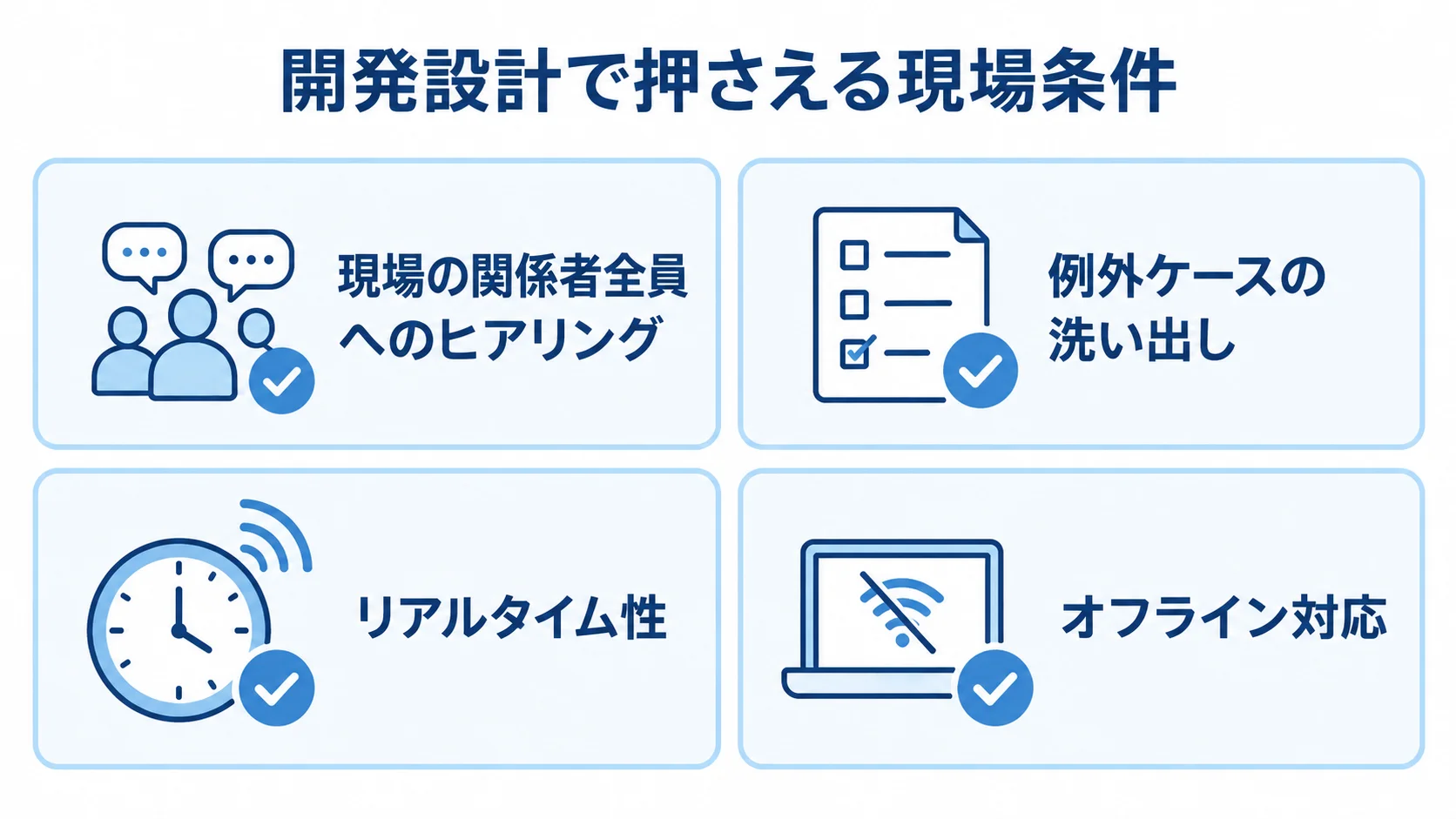バース管理システム開発で考慮する現場条件 バース管理システムの開発設計で考慮する関係者、例外ケース、リアルタイム性、オフライン対応を示すチェックリスト。