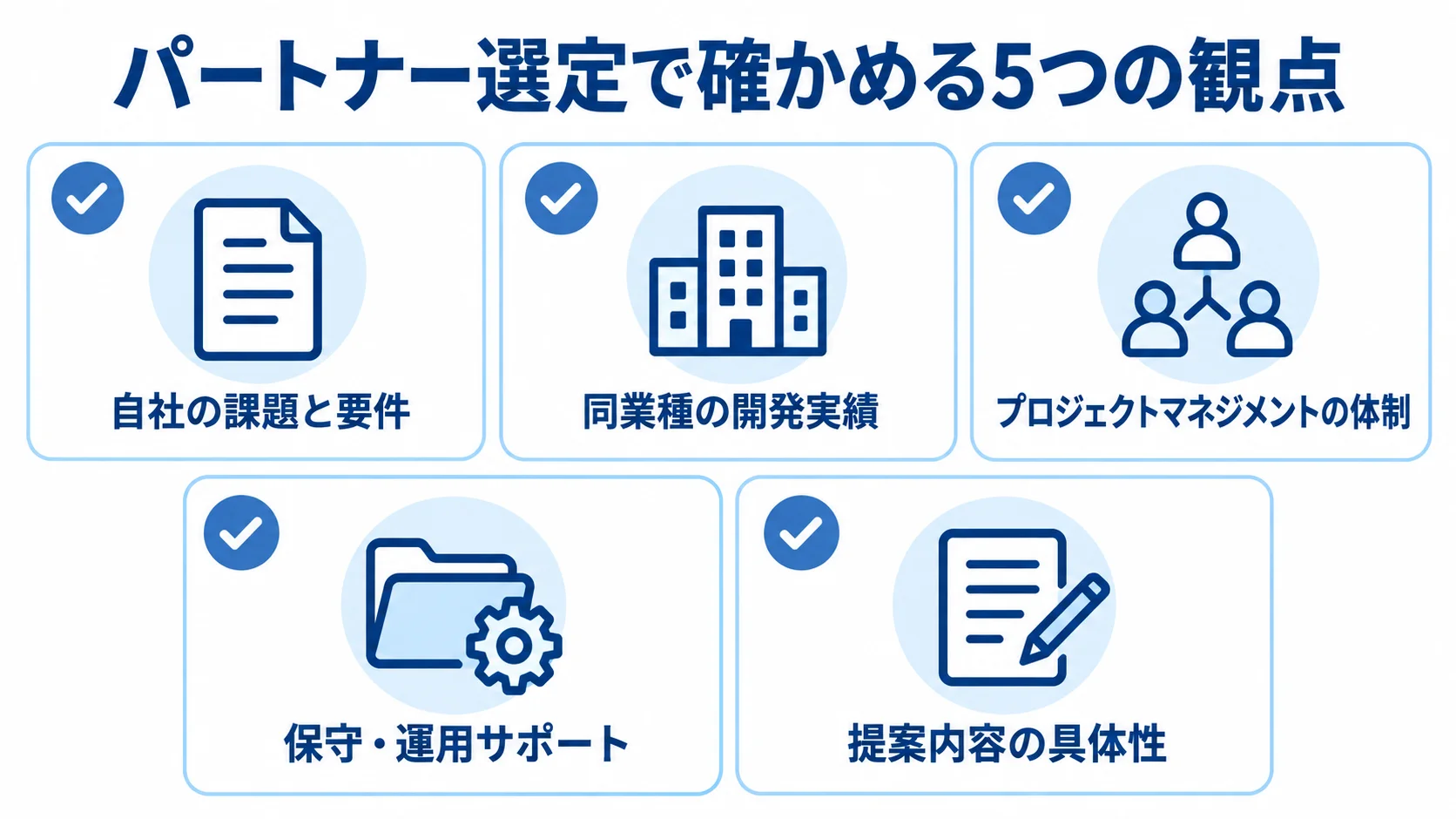 パートナー選定で確認する課題・実績・体制・サポートの観点 自社の課題と要件や開発実績など、パートナー選定で確認する5つの観点を並べた図
