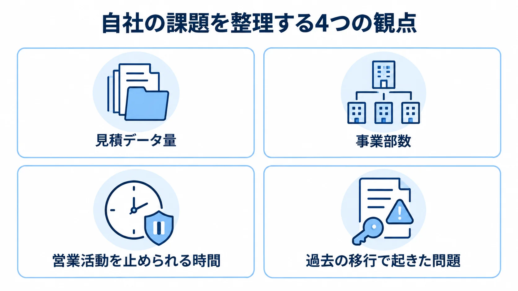 見積管理システム移行の前に整理する自社の課題を4つのパネルで示した図