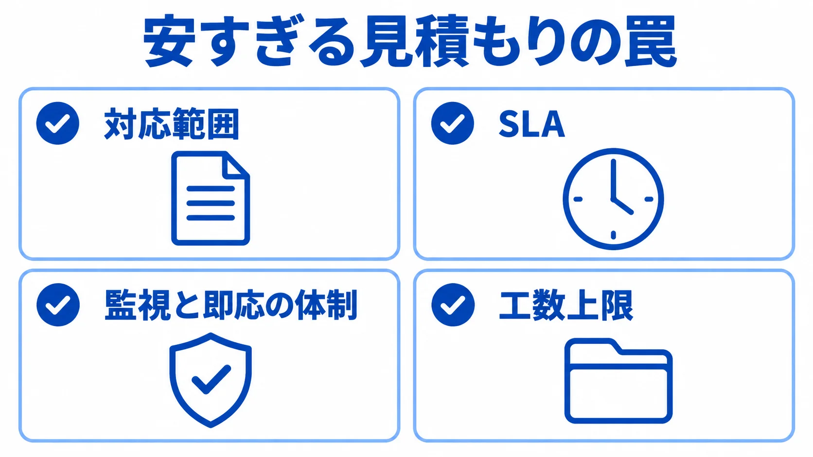 安すぎる見積もりで確認する対応範囲・SLA・監視・工数上限 安すぎる見積もりの確認項目として、対応範囲、SLA、監視と即応の体制、工数上限をカードで示した図。