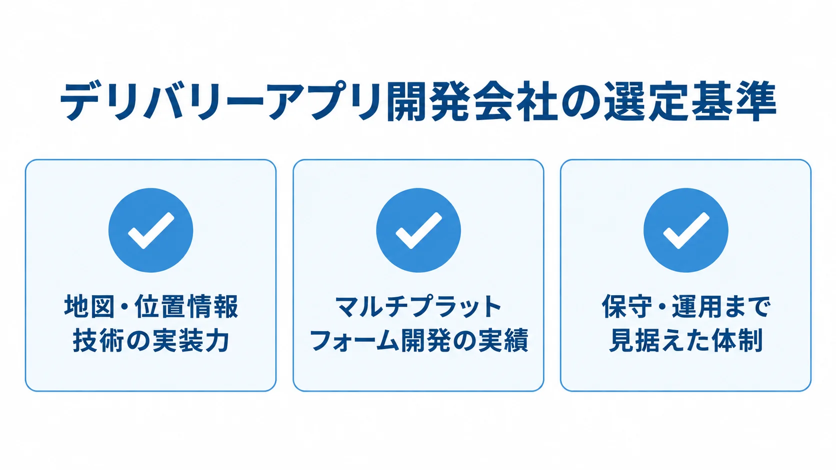 デリバリーアプリ開発パートナーの3つの選定観点 デリバリーアプリ開発会社を選ぶ観点として、地図・位置情報技術、マルチプラットフォーム開発、保守・運用の3項目を並べた図。