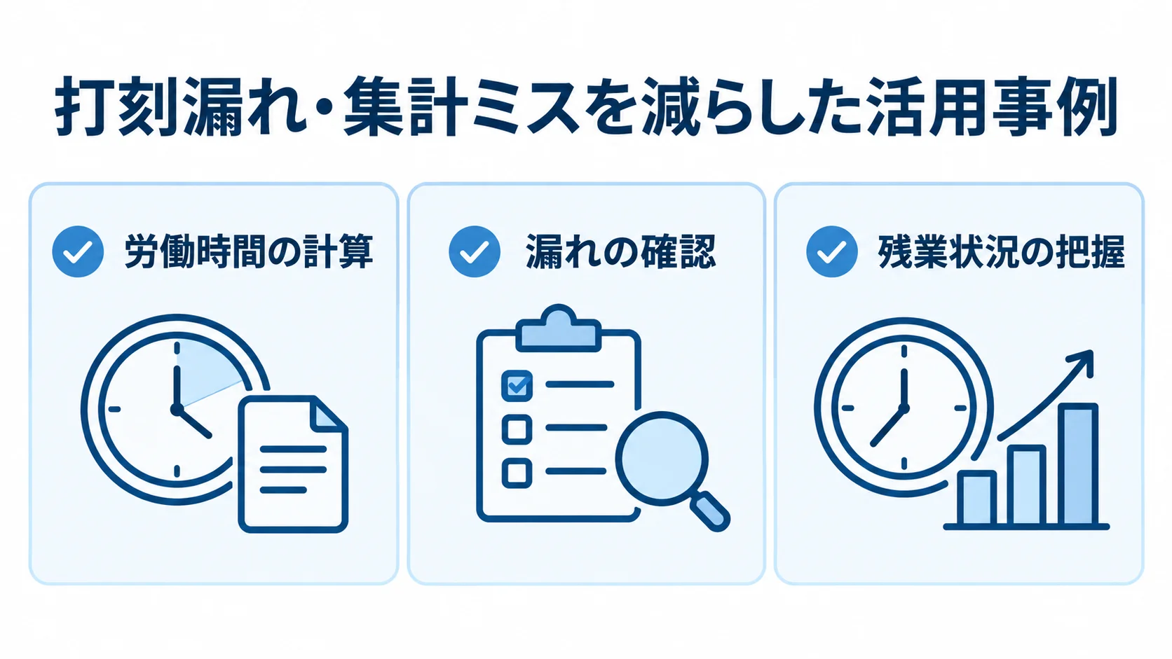 勤怠管理でミスを減らす3つの確認項目 勤怠管理でミスを減らす3項目として、労働時間の計算、漏れの確認、残業状況の把握を並べた図解。