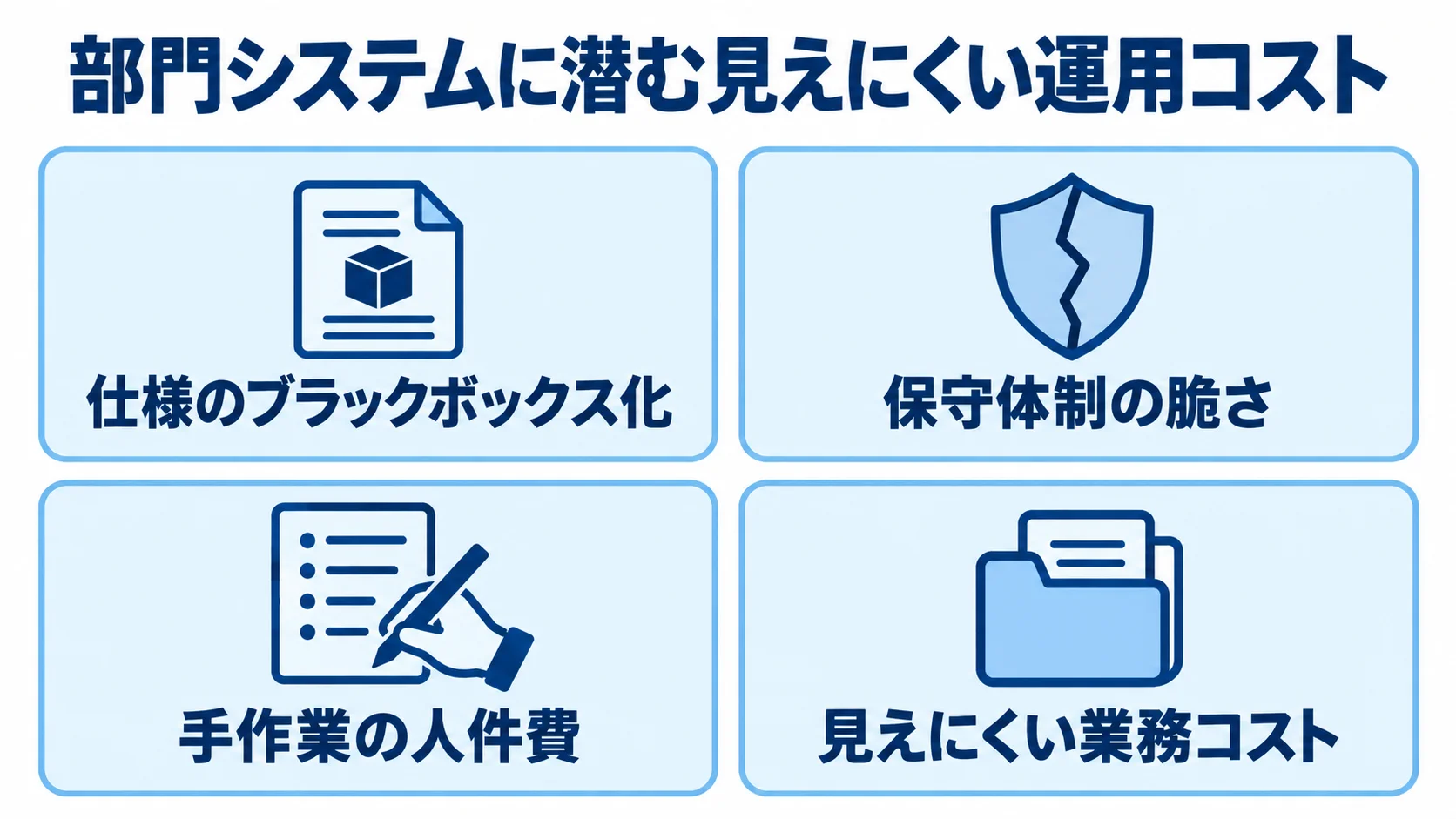 部門システムの見えにくい運用コストを示す図解 部門システムの見えにくい運用コストを4枚のカードで示した図解。