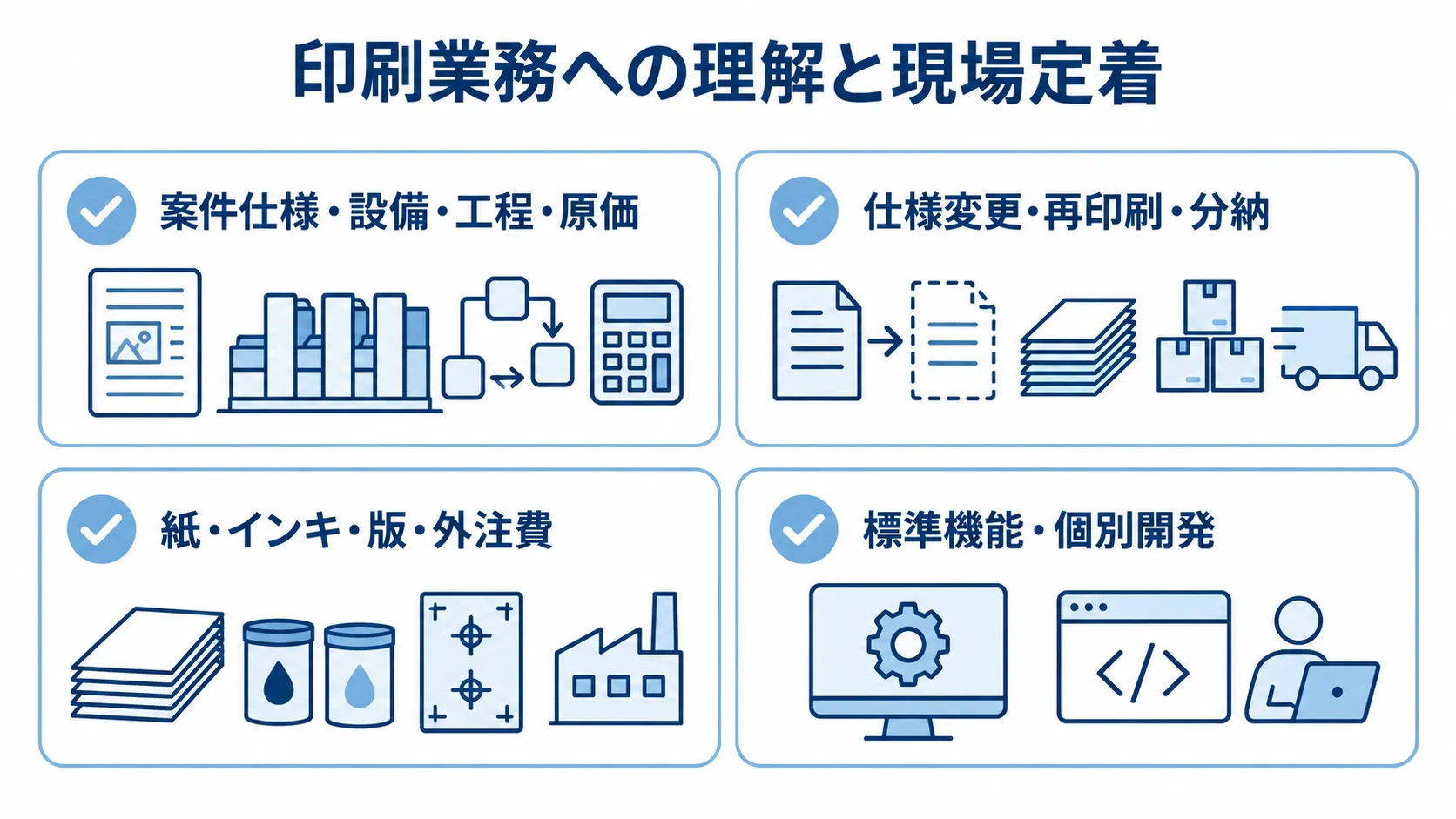 印刷業務への理解と現場定着に関わる4つの確認要素をカードで示した図