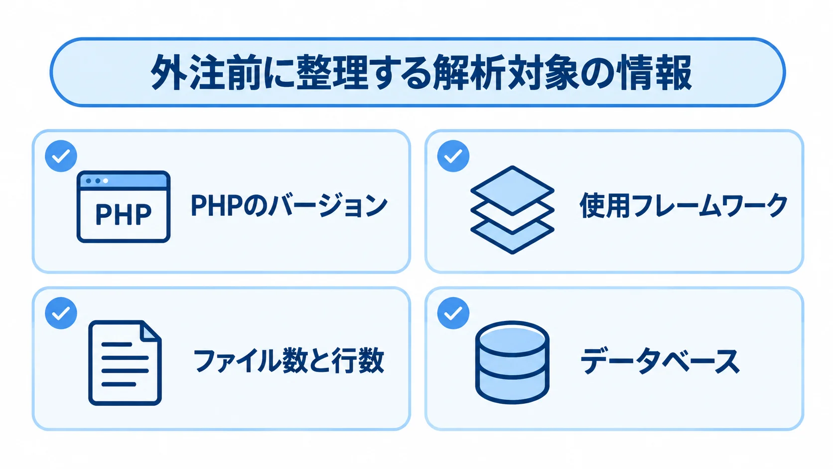 PHPリバースエンジニアリング外注前に整理する情報 PHPのバージョン、使用フレームワーク、ファイル数と行数、データベースを並べた確認カード図。