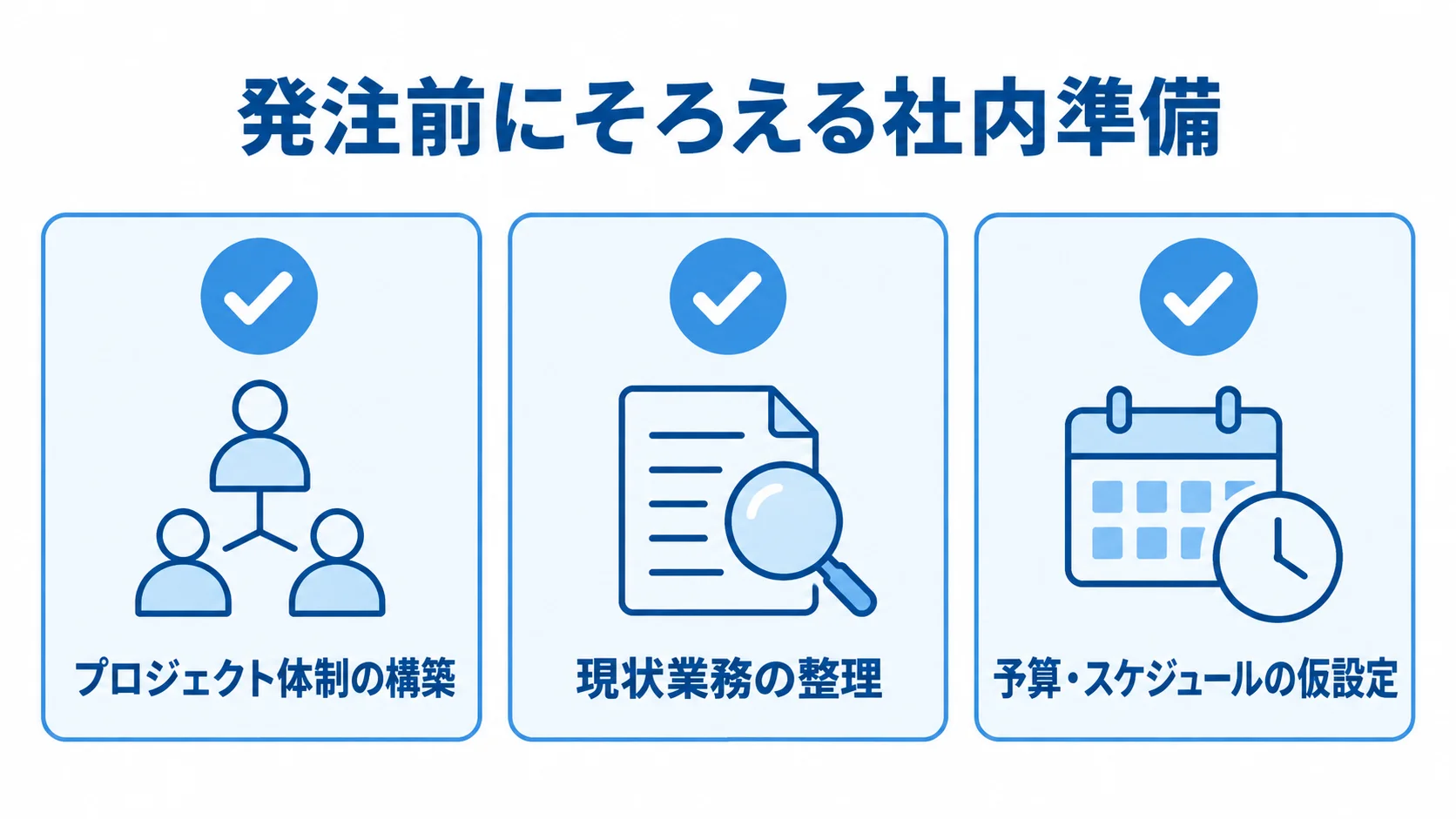 スーパーカクテル発注前の社内準備項目 発注前にそろえる社内準備として、プロジェクト体制の構築、現状業務の整理、予算・スケジュールの仮設定を並べた図。