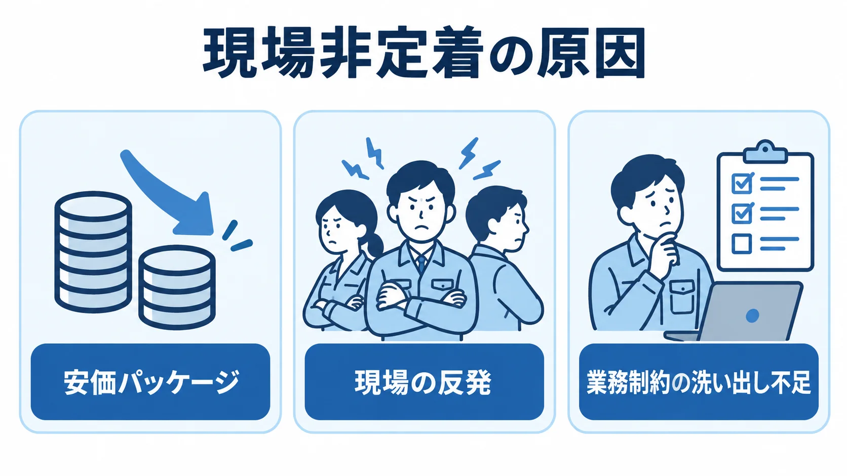 安価パッケージ、現場の反発、業務制約の洗い出し不足を並べた図解。