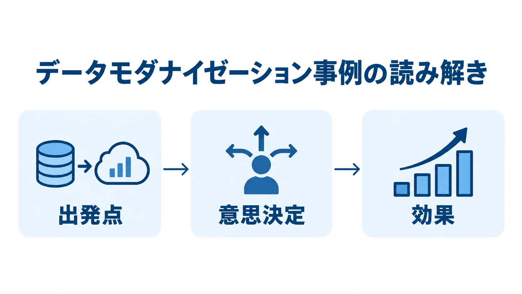 事例を出発点、意思決定、効果の順に読み解く流れ図