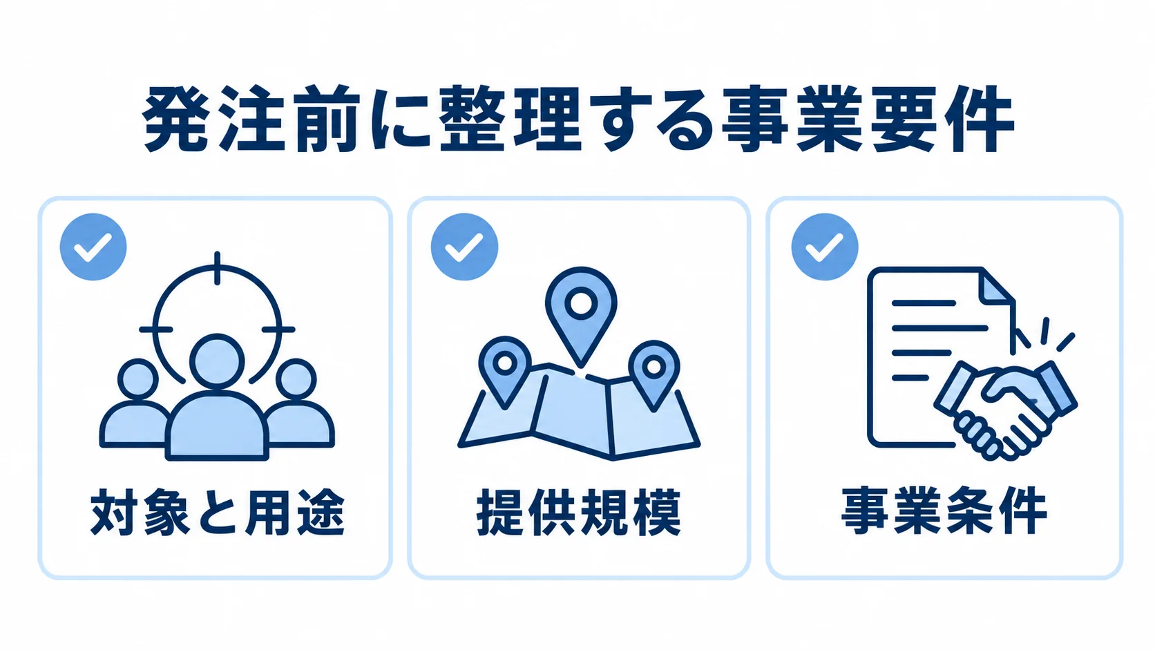 発注前に整理するデリバリーアプリの事業要件 デリバリーアプリの発注前に整理する対象と用途、提供規模、事業条件を示したチェック図。