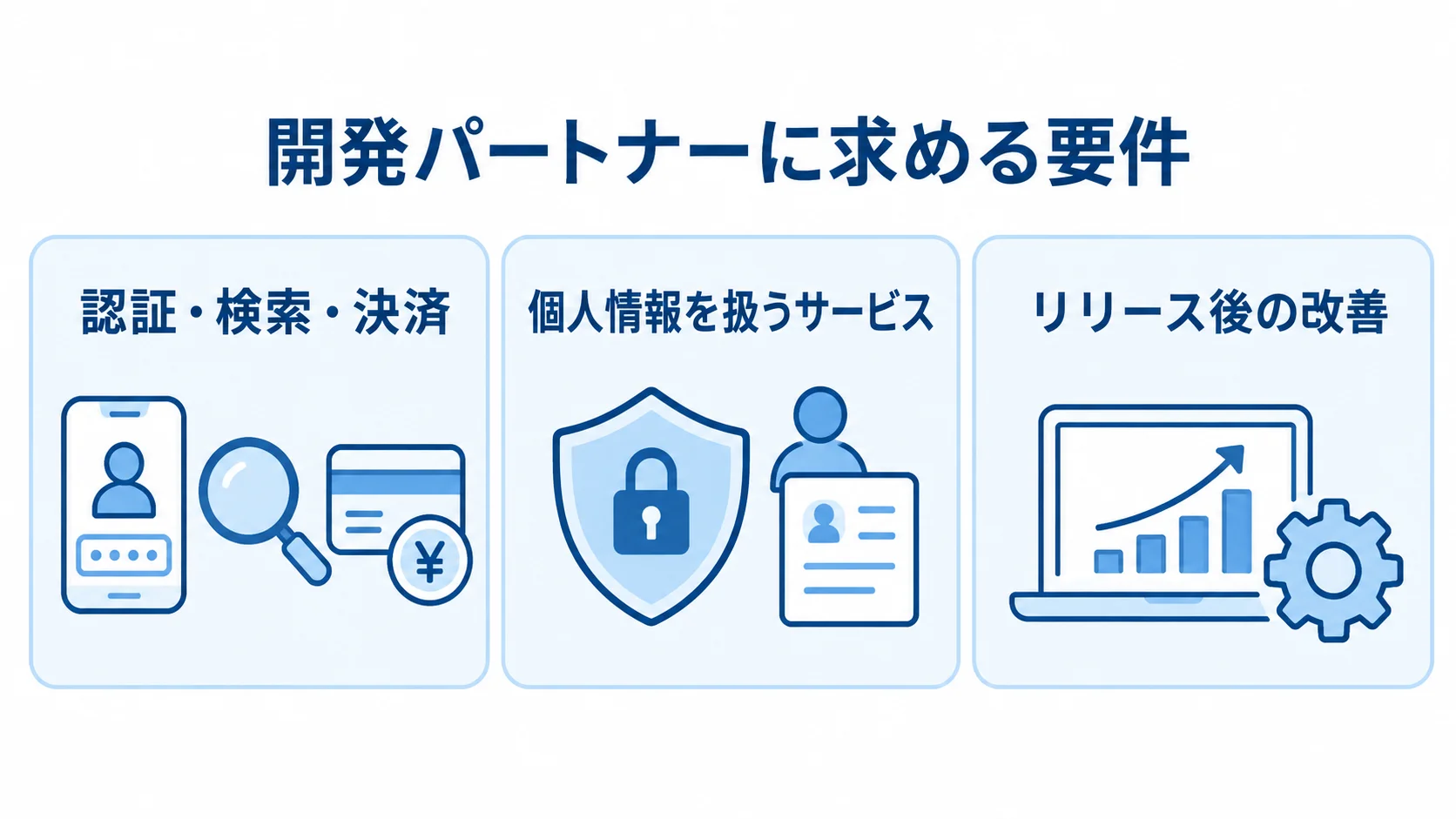 開発パートナーに求める要件を、機能連携、個人情報の安全性、リリース後の改善の3つのパネルで示す図解。