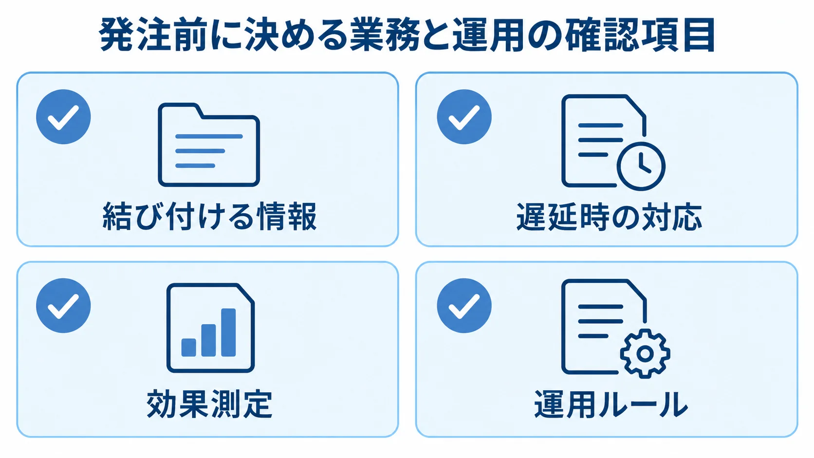 発注前に整理するデータ、対応、測定、運用ルール 発注前に決める業務と運用の項目を4枚のカードで示した図解。