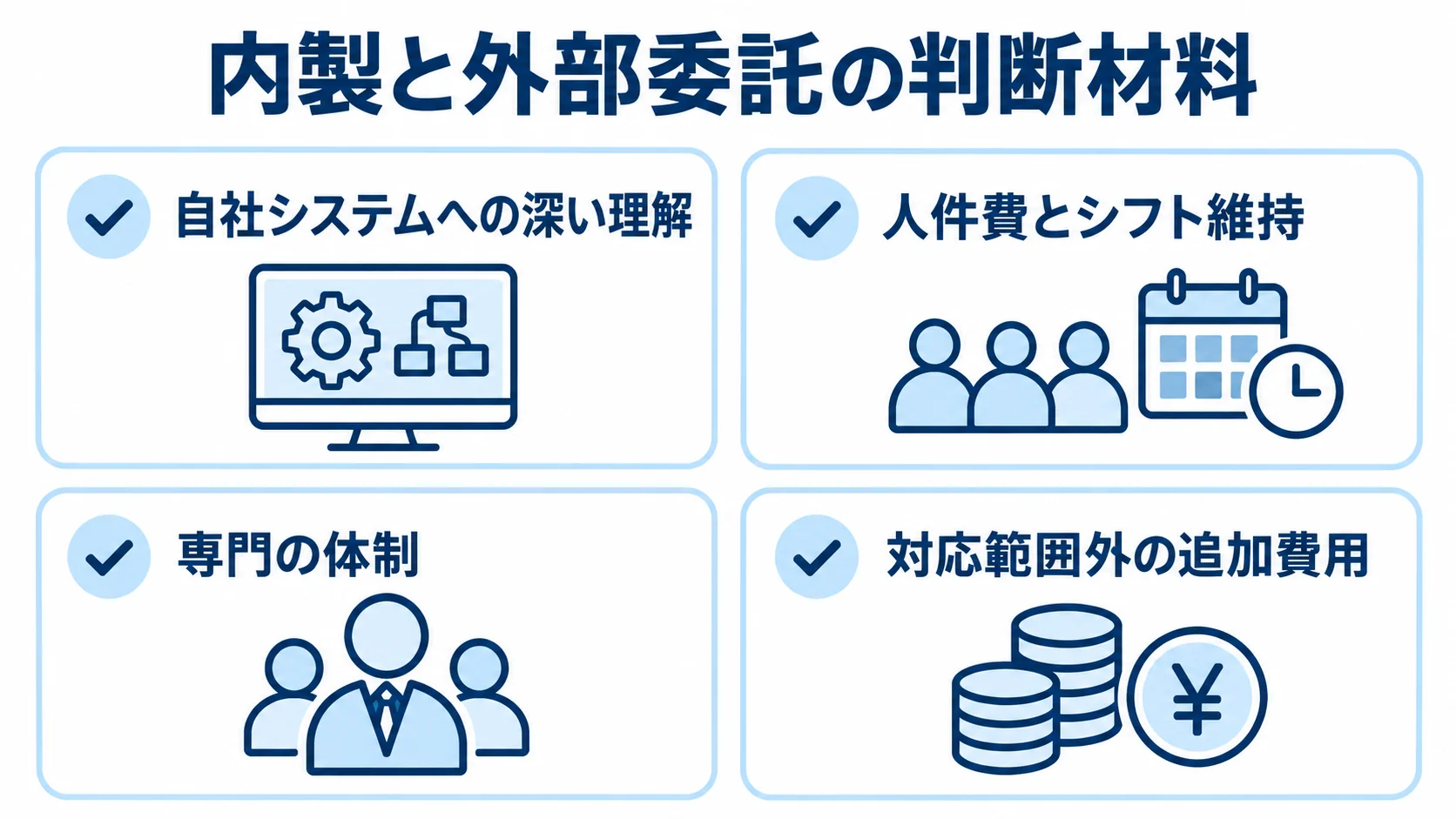 内製と外部委託を選ぶ際の強みと負担 内製の理解の深さと人員負担、外部委託の専門体制と追加費用をカードで整理した図。