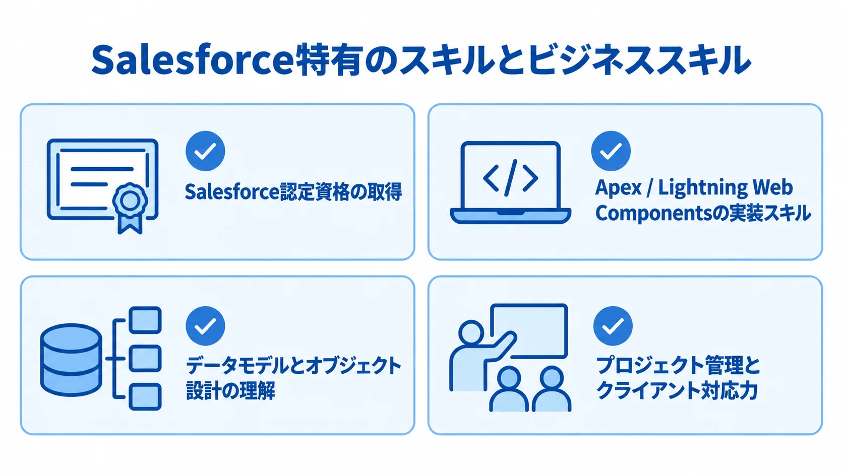Salesforceフリーランスに求められるスキル領域 Salesforceフリーランスに必要なスキル領域をカードで示した図。