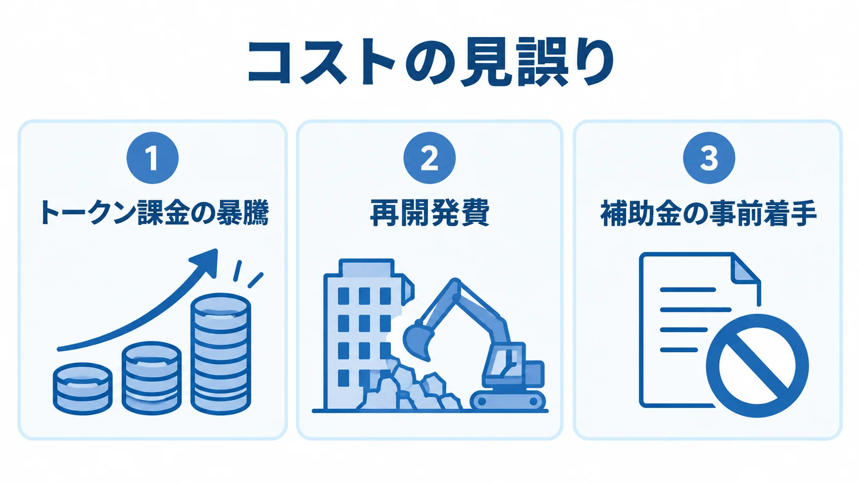 AI電話自動応答システムのコスト面で起きる失敗を3つのパネルで示した図。 トークン課金の暴騰、再開発費、補助金の事前着手を並べたコスト面の失敗の図解。