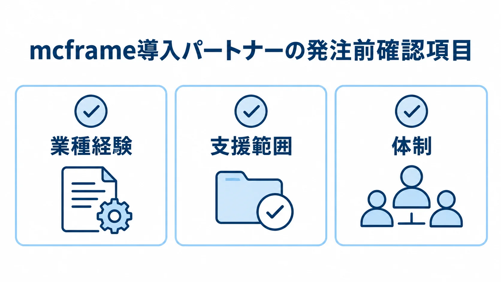 mcframe導入パートナーの発注前確認項目を示す図解 業種経験、支援範囲、体制を並べたmcframe導入パートナーの発注前確認項目の図解。