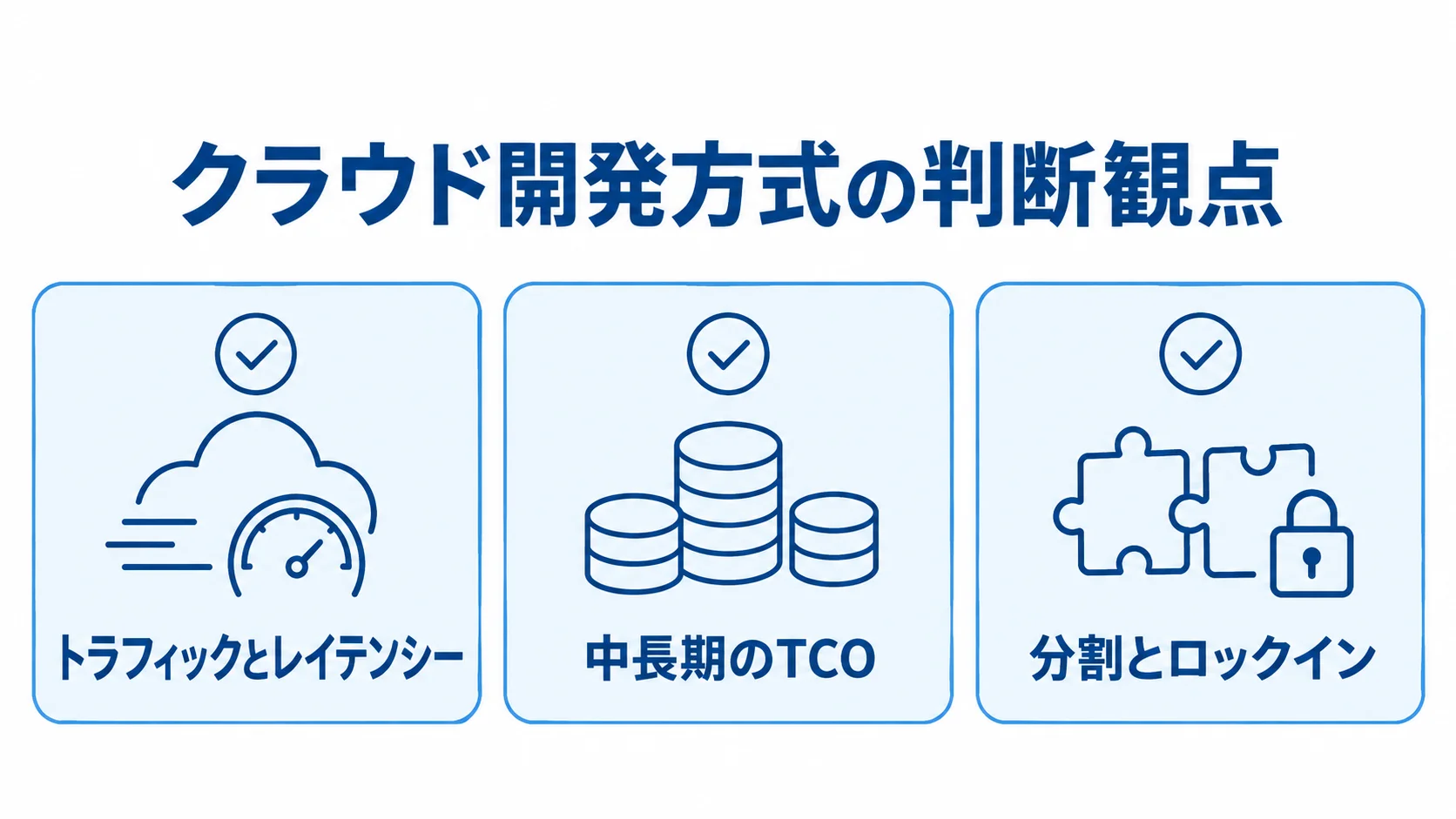 クラウドネイティブとリフト&シフトの判断観点 クラウドネイティブとリフト&シフトの判断観点を3枚のカードで示した図。