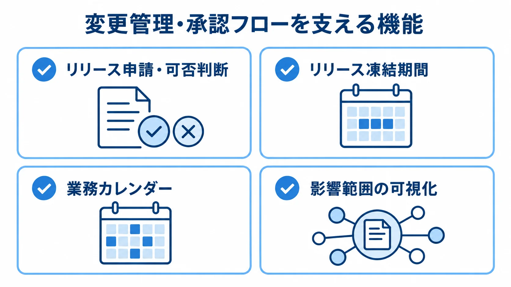 変更管理と承認を支える機能 変更管理・承認フローを支える4機能をカードで示した図